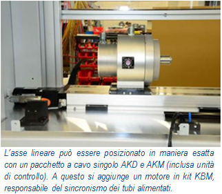 Kollmorgen MEquadrat AKD-AKM Cavo Singolo L'asse lineare